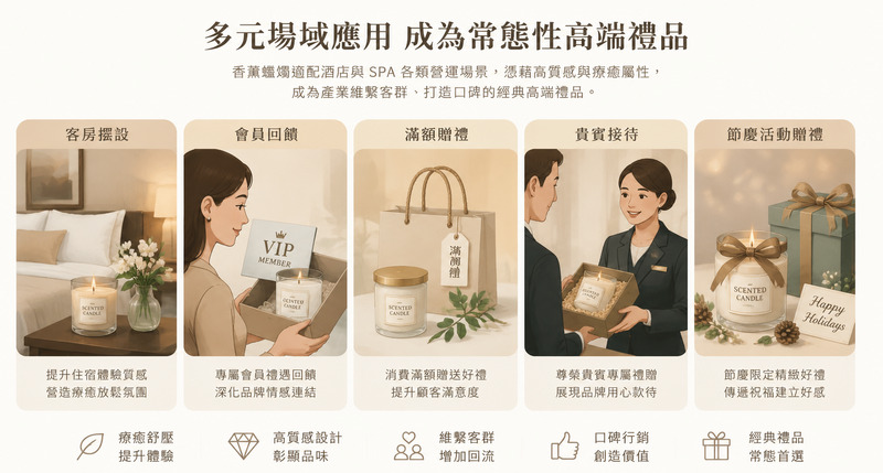 酒店SPA專屬禮品訂製,助眠香薰蠟燭香型選購指南