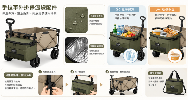 手拉車配件升級設計,可換輪保溫袋多功能禮品推介