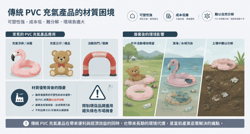 環保充氣禮品新趨勢,可降解PVC玩具應用解析