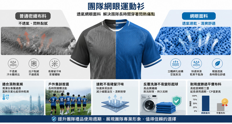 團隊運動衫定製設計,網眼面料與團隊色彩搭配技巧